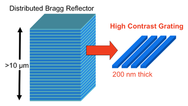 DBR HCG repl arrow